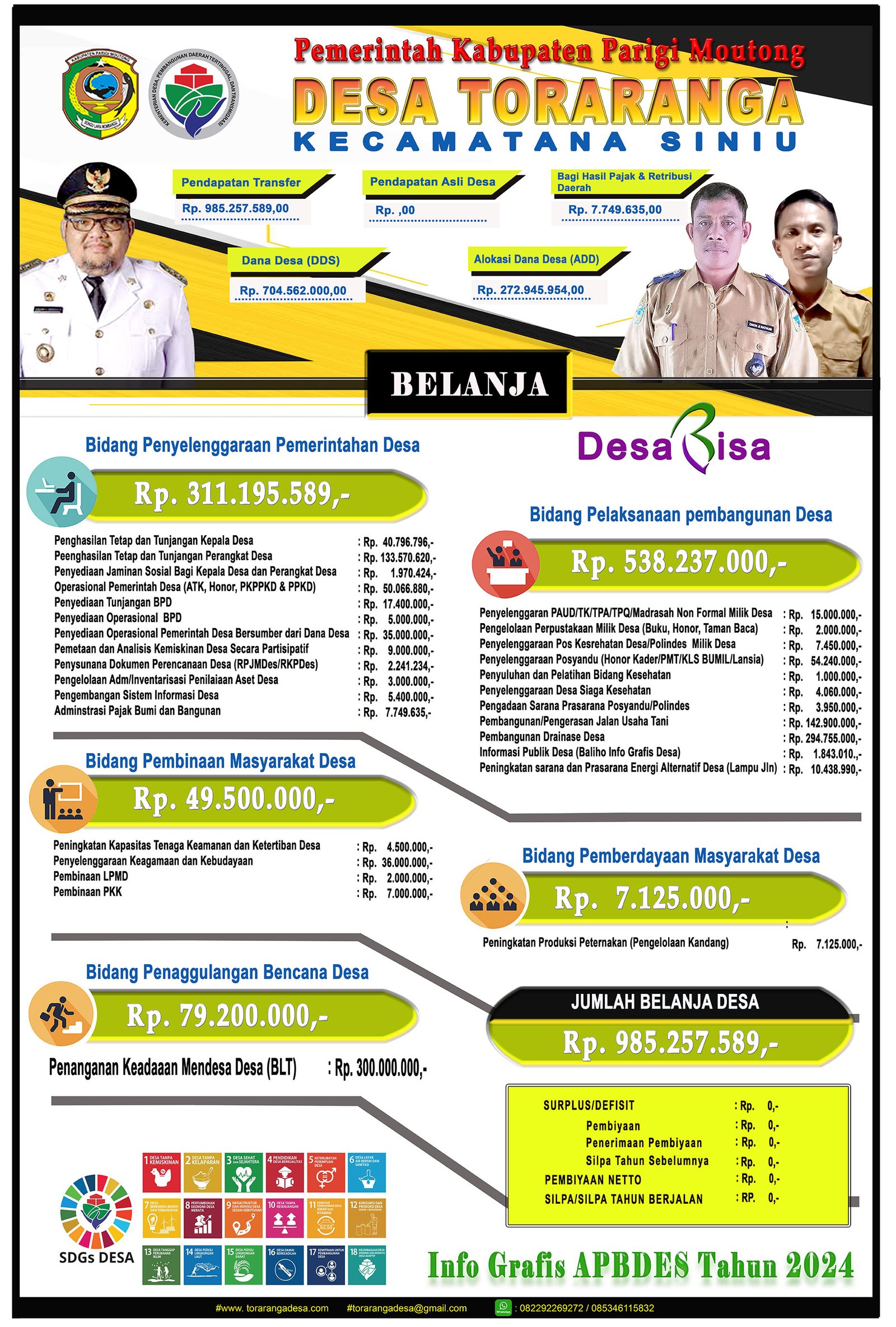Infografis APBDes